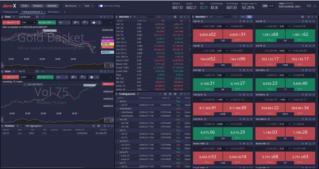 New Deriv Review 2025 – Pros, Cons & Safety Analysis Deriv review: DTrader CFD trading platform