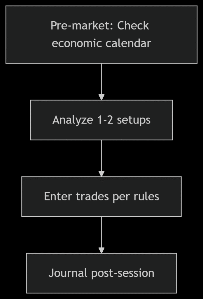How to Create a Forex Trading Plan That Works in 2025 Checklist showing components of a complete forex trading plan