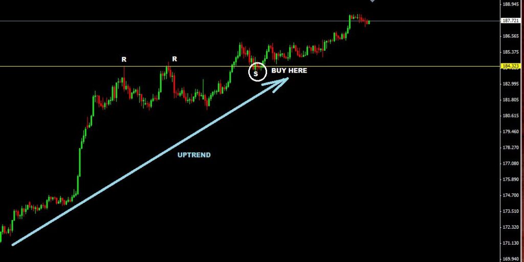 types of forex orders  