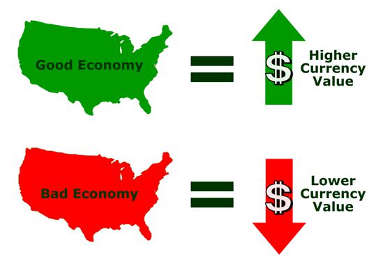 understanding currency pairs 