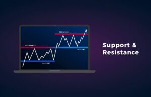 support and resistance levels in forex