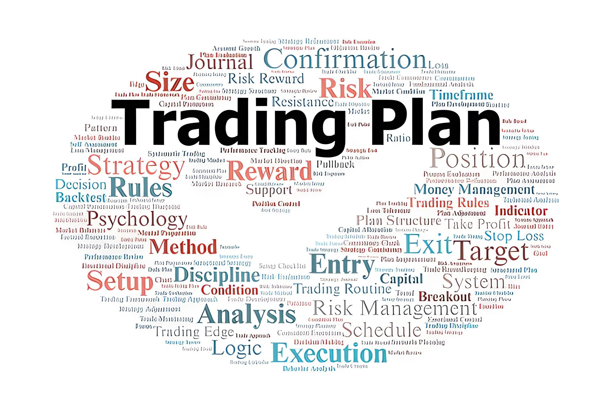 forex trading plan